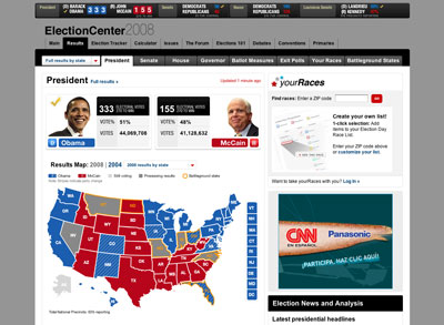 graficas elecciones usa