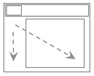 Tipos de composición