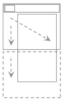 Tipos de composición