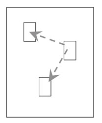 Tipos de composición